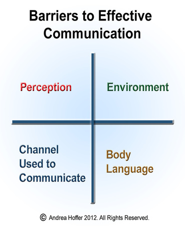 barriers communication organization